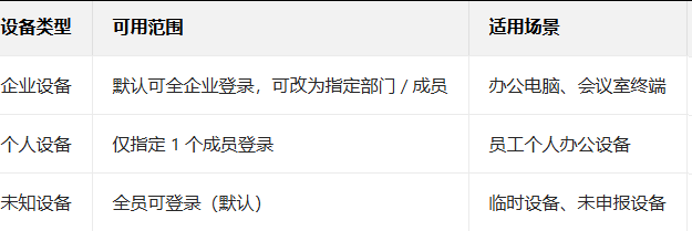 網易郵箱