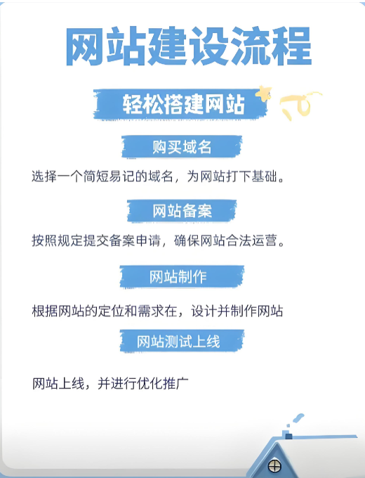 上海網站建設公司 上海網站建設公司