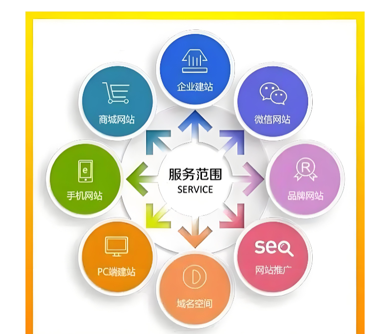上海網站設計
