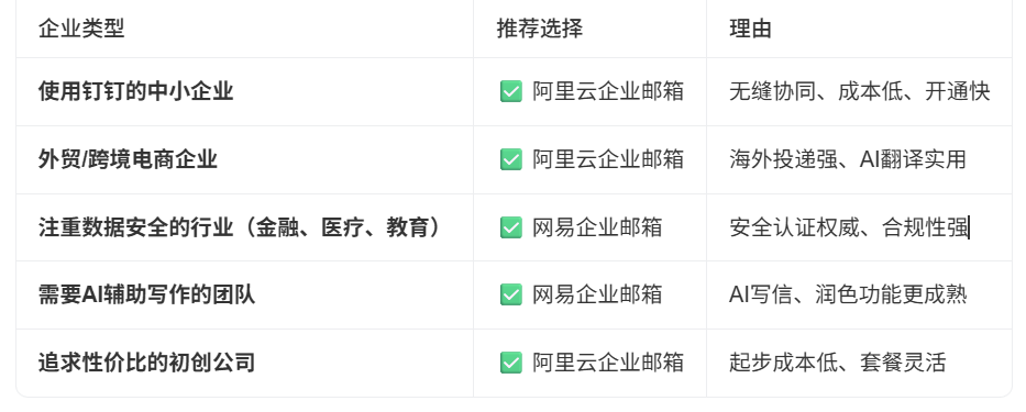 網易企業郵箱 網易企業郵箱