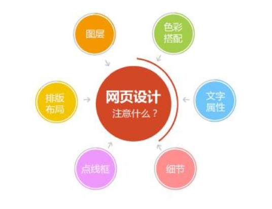 [上海專業網站建設]網站首頁要如何排版布局