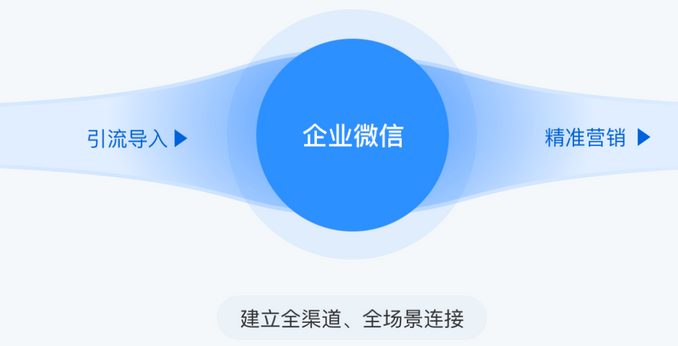企業微信